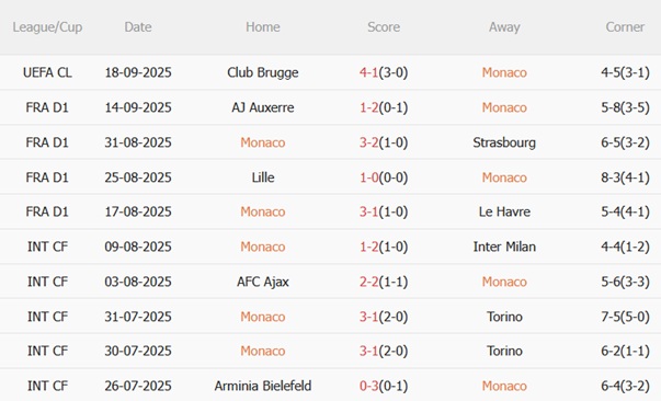 Nhận định Monaco vs Metz (22h15 ngày 219) Chủ nhà trút giận 4