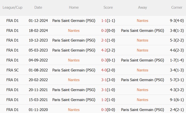 Nhận định Nantes vs PSG (01h45 ngày 234) Khó cản nhà vua 3