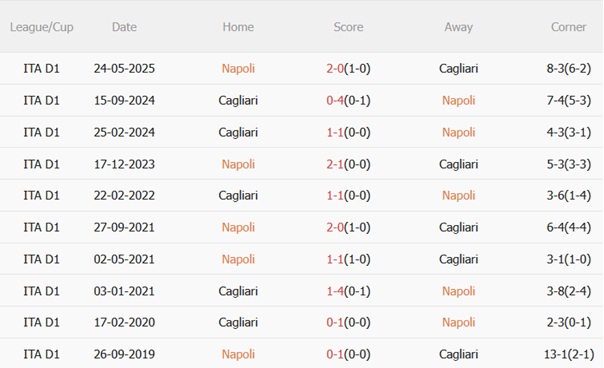 Nhận định Napoli vs Cagliari (01h45 ngày 318) Nối dài chuỗi bất bại 3