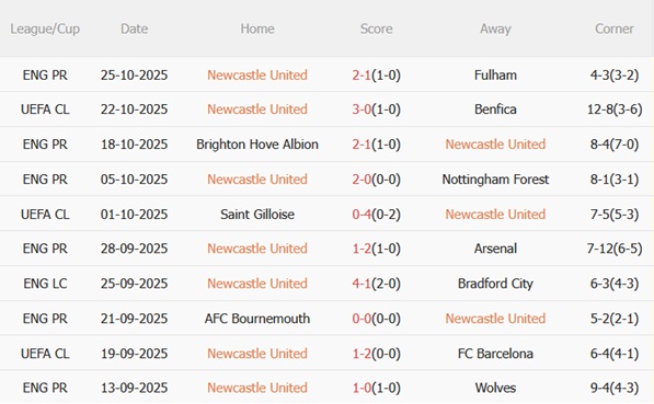 Nhận định Newcastle vs Tottenham (03h00 ngày 3010) Bữa tiệc tại St James Park 4