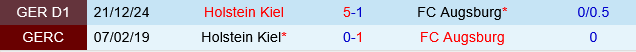 Augsburg vs Holstein Kiel