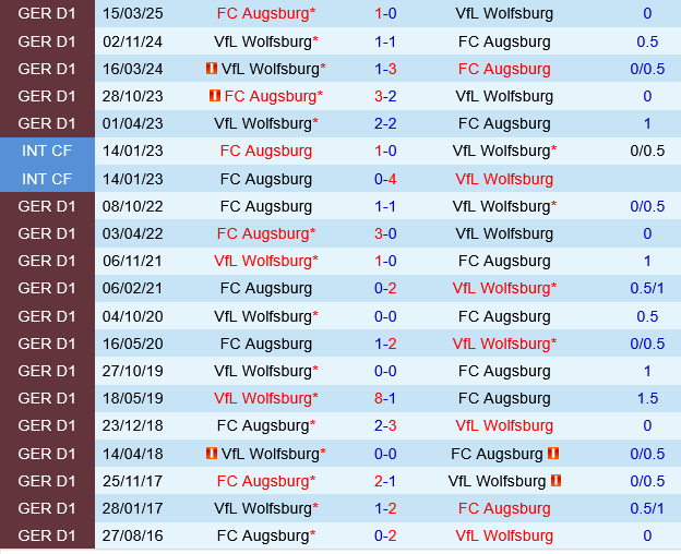 Augsburg vs Wolfsburg