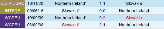Bac Ireland vs Slovakia