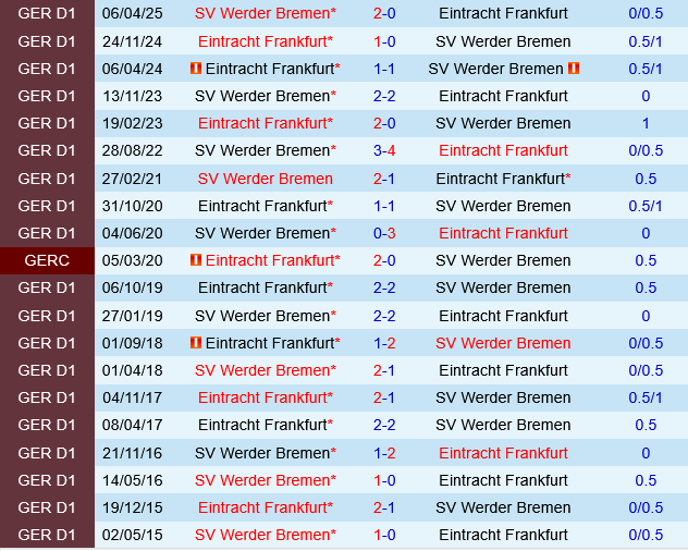 Eintracht Frankfurt vs Werder Bremen