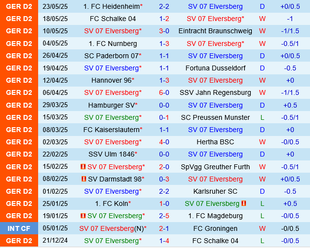 Elversberg vs Heidenheim