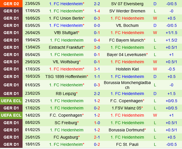 Elversberg vs Heidenheim