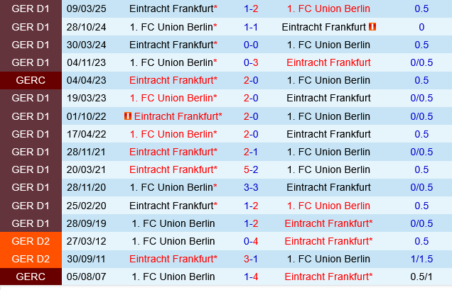 Frankfurt vs Union Berlin