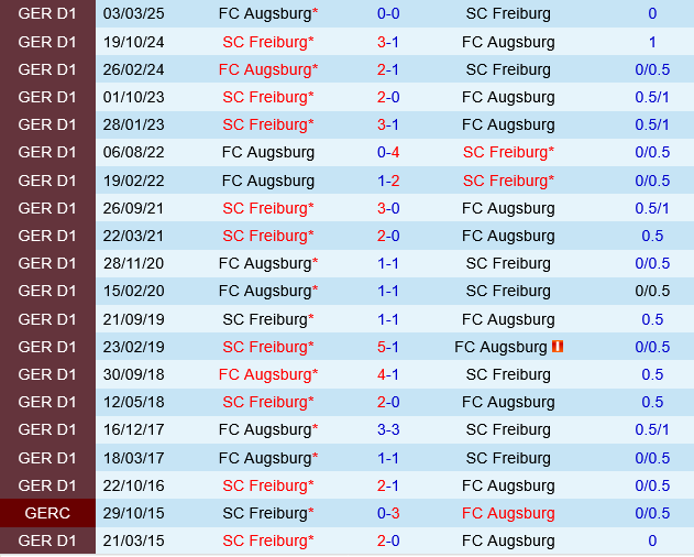 Freiburg vs Augsburg