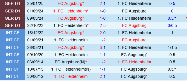 Heidenheim vs Augsburg