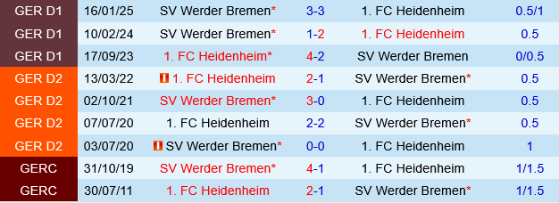 Heidenheim vs Werder Bremen