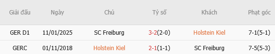 Holstein Kiel vs Freiburg