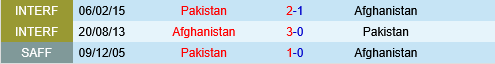 Pakistan vs Afghanistan