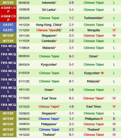 Thai Lan vs dai Bac Trung Hoa