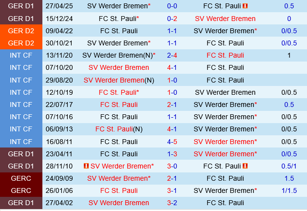 Werder Bremen vs St.Pauli