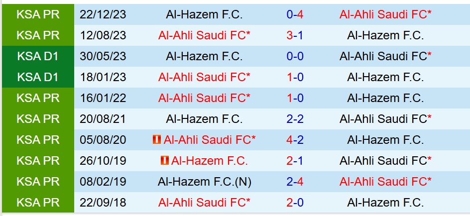 Nhận định Al Hazem vs Al Ahli 22h35 ngày 269 (VĐQG Saudi Arabia) 1