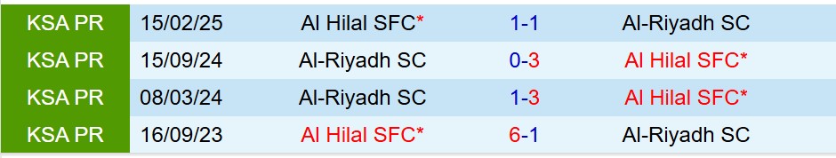 Nhận định Al Hilal vs Al Riyadh 22h50 ngày 298 (VĐQG Saudi Arabia) 1