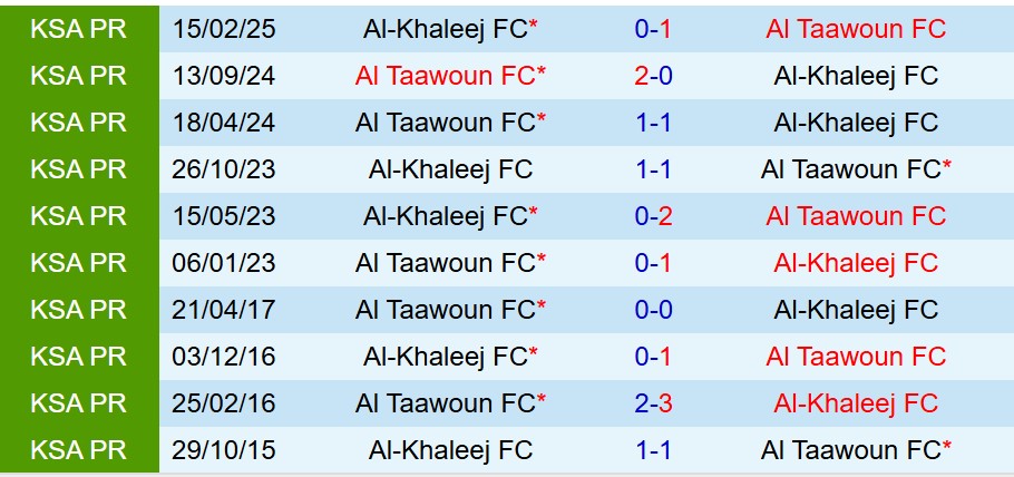Nhận định Al Khaleej vs Al Taawoun 22h10 ngày 259 (VĐQG Saudi Arabia) 1
