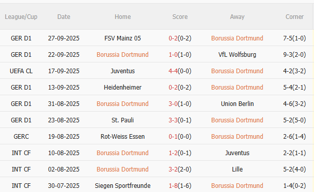 Nhận định Dortmund vs Athletic Bilbao (2h00 ngày 210) Quyết giành 3 điểm 3