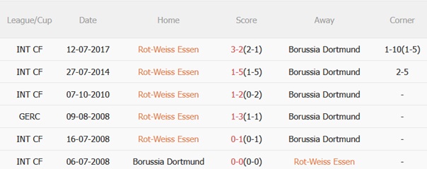 Nhận định Essen vs Dortmund (01h45 ngày 198) Tạo đà cho mùa giải mới 2