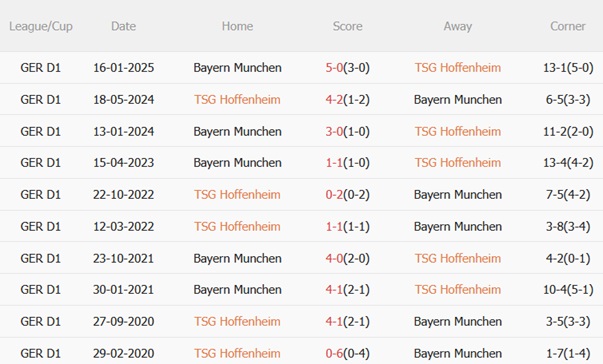 Nhận định Hoffenheim vs Bayern Munich (20h30 ngày 175) Chủ nhà căng mình 3