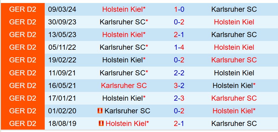 Nhận định Holstein Kiel vs Karlsruher 18h30 ngày 219 (Hạng 2 Đức) 1