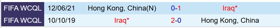Nhận định Iraq vs Hong Kong 16h00 ngày 49 (King’s Cup 2025) 1