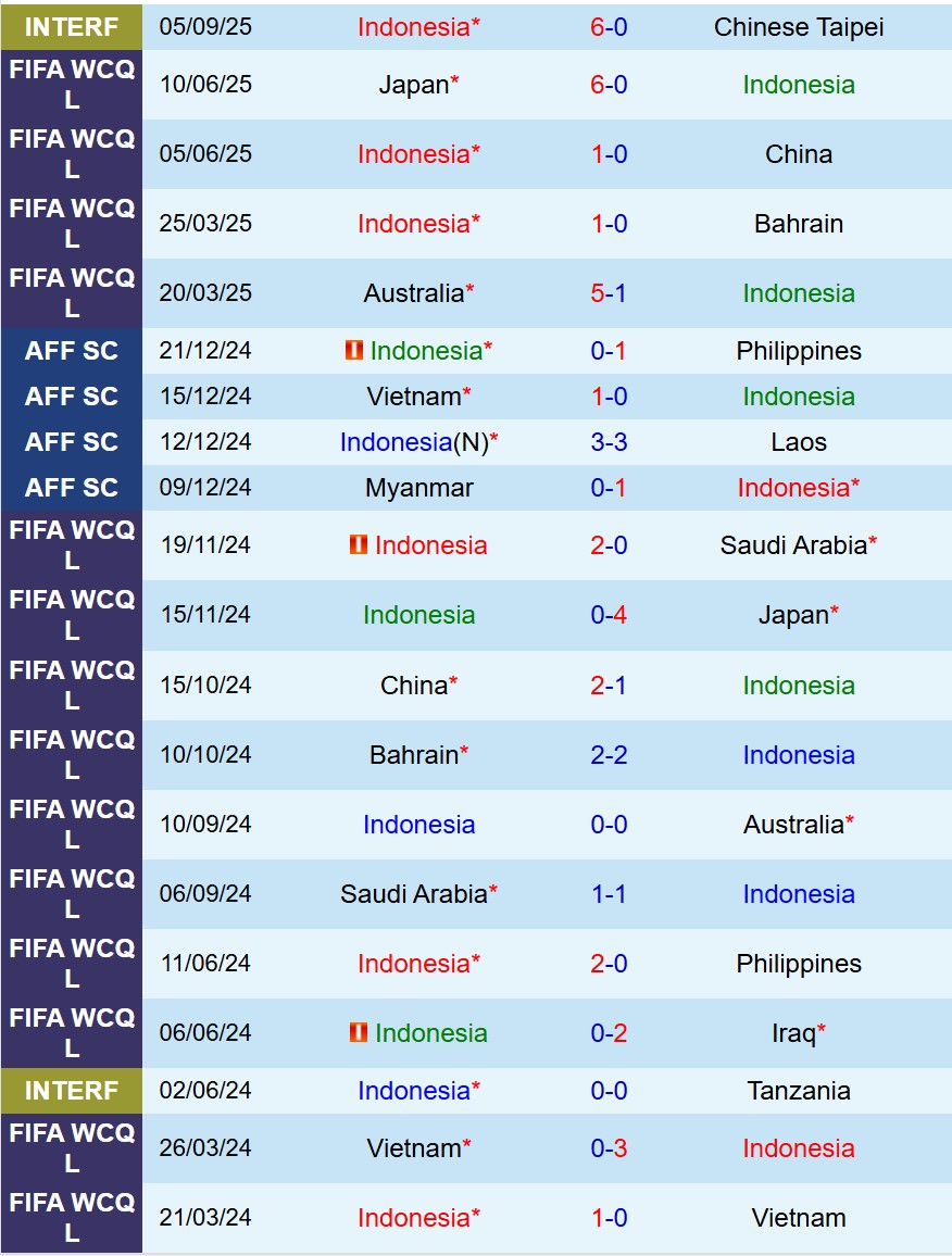 Nhận định Lebanon vs Indonesia 20h30 ngày 89 (Giao hữu Quốc tế) 1
