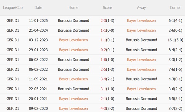 Nhận định Leverkusen vs Dortmund (20h30 ngày 115) Chào tạm biệt Xabi 3