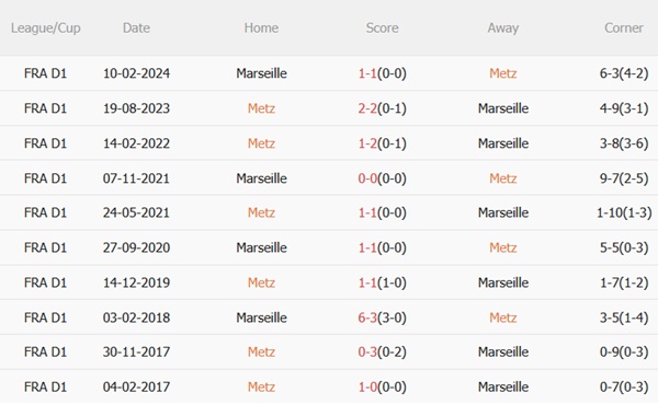 Nhận định Metz vs Marseille (22h00 ngày 410) Tiếp mạch thăng hoa 3