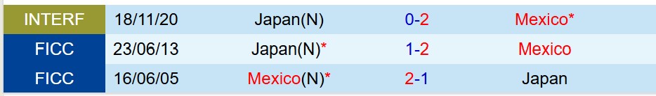 Nhận định Mexico vs Nhật Bản 9h00 ngày 79 (Giao hữu Quốc tế) 1