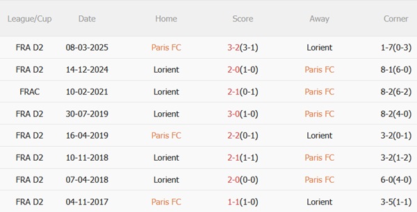 Nhận định Paris FC vs Lorient (01h45 ngày 410) Tân binh đụng độ 3