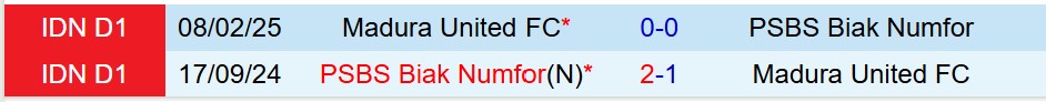 Nhận định PSBS Biak Numfor vs Madura United 19h00 ngày 259 (VĐQG Indonesia) 1