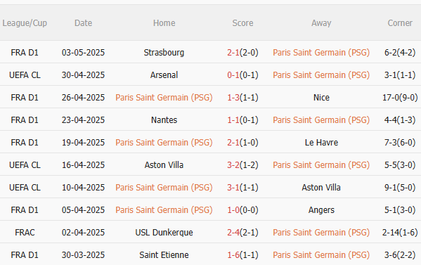 Nhận định PSG vs Arsenal (2h00 ngày 85) Ở thế chân tường 3