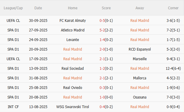 Nhận định Real Madrid vs Villarreal (2h00 ngày 510) Chờ Los Blancos vượt khó 3