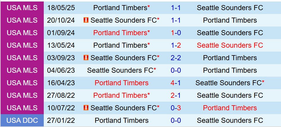 Nhận định Real Salt Lake vs Colorado Rapids 8h30 ngày 510 (Nhà nghề Mỹ) 1