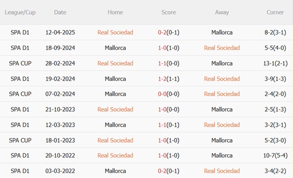 Nhận định Real Sociedad vs Mallorca (02h30 ngày 259) Đáy bảng đụng độ 3