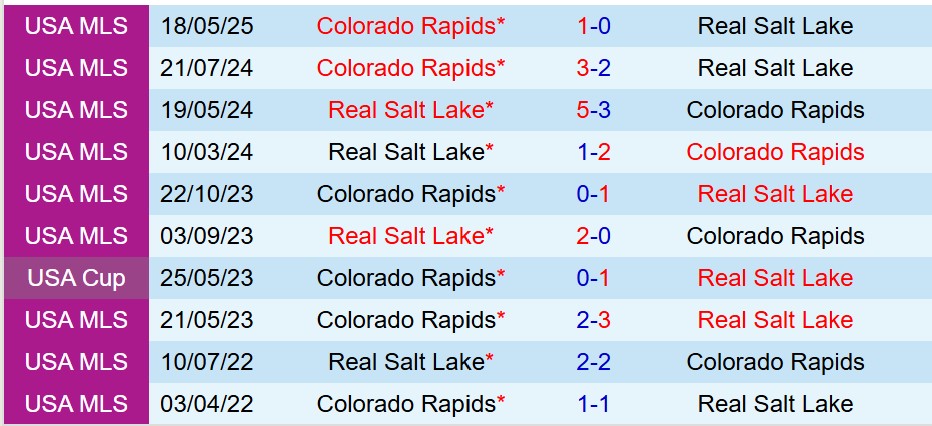 Nhận định Seattle Sounders vs Portland Timbers 9h30 ngày 510 (Nhà nghề Mỹ) 1