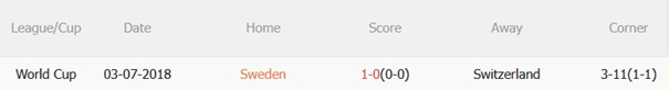 Nhận định Thụy Điển vs Thụy Sĩ (01h45 ngày 1110) Nỗ lực cạnh tranh 3