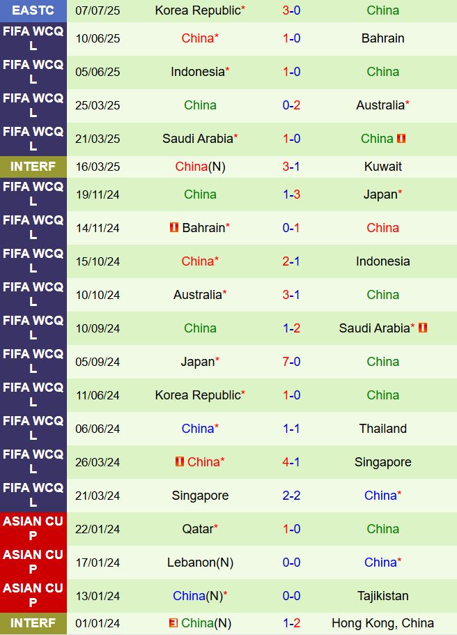 Nhận định Nhật Bản vs Trung Quốc 17h20 ngày 127 (Cúp Đông Á 2025) 3