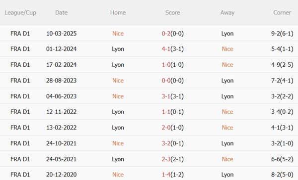 Nhận định Nice vs Lyon (22h00 ngày 1810) Đụng độ nảy lửa 3