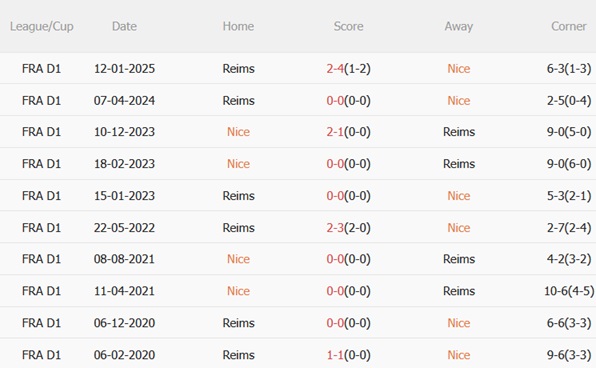 Nhận định Nice vs Reims (01h45 ngày 35) Đội khách khó chịu 3