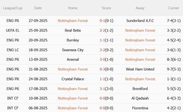 Nhận định Nottingham Forest vs Midtjylland (02h00 ngày 310) City Ground mở hội 3