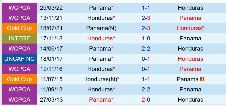 Panama vs Honduras