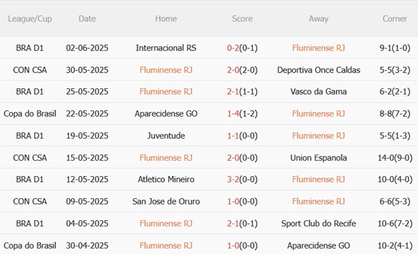 Phân tích, dự đoán phạt góc trận đấu Fluminense vs Dortmund (23h00 ngày 176) 1