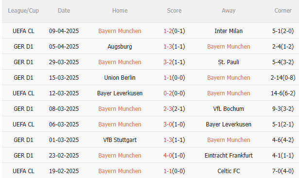 Phân tích, dự đoán trận đấu Bayern Munich vs Dortmund (23h30 ngày 124) 1