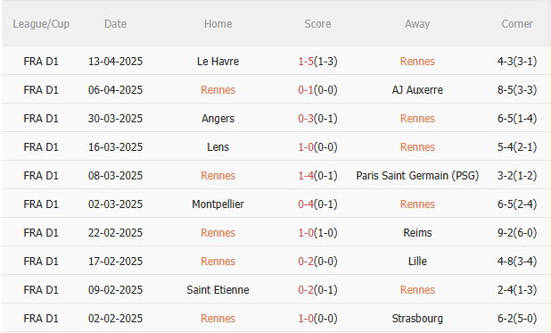 Phân tích, dự đoán trận đấu Rennes vs Nantes (1h45 ngày 194) 1