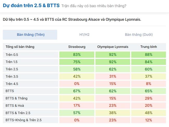 Phân tích, dự đoán trận đấu Strasbourg vs Lyon (02h45 ngày 293) 2