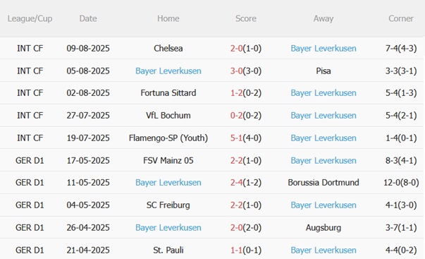 Nhận định Sonnenhof vs Bayer Leverkusen (23h00 ngày 158) Mở màn kỷ nguyên Ten Hag 5