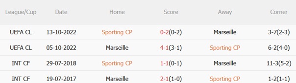 Nhận định Sporting Lisbon vs Marseille (02h00 ngày 2310) Kịch chiến tại Jose Alvalade 3