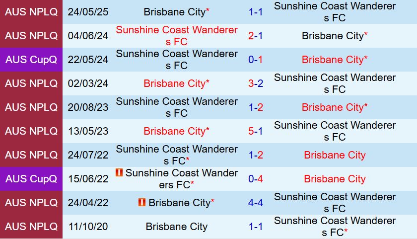 Nhận định Sunshine Coast Wanderers vs Brisbane 16h30 ngày 28 (VĐ bang Queensland 2025) 1